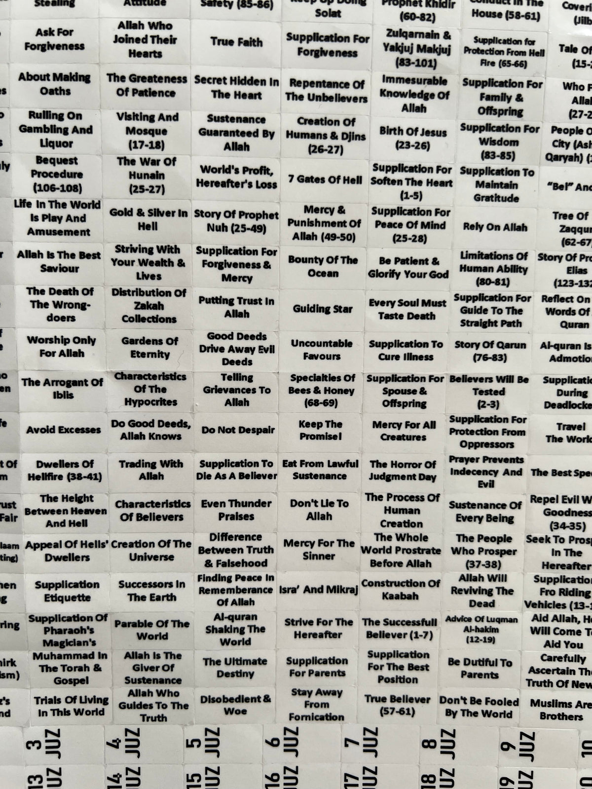 Quran Tags